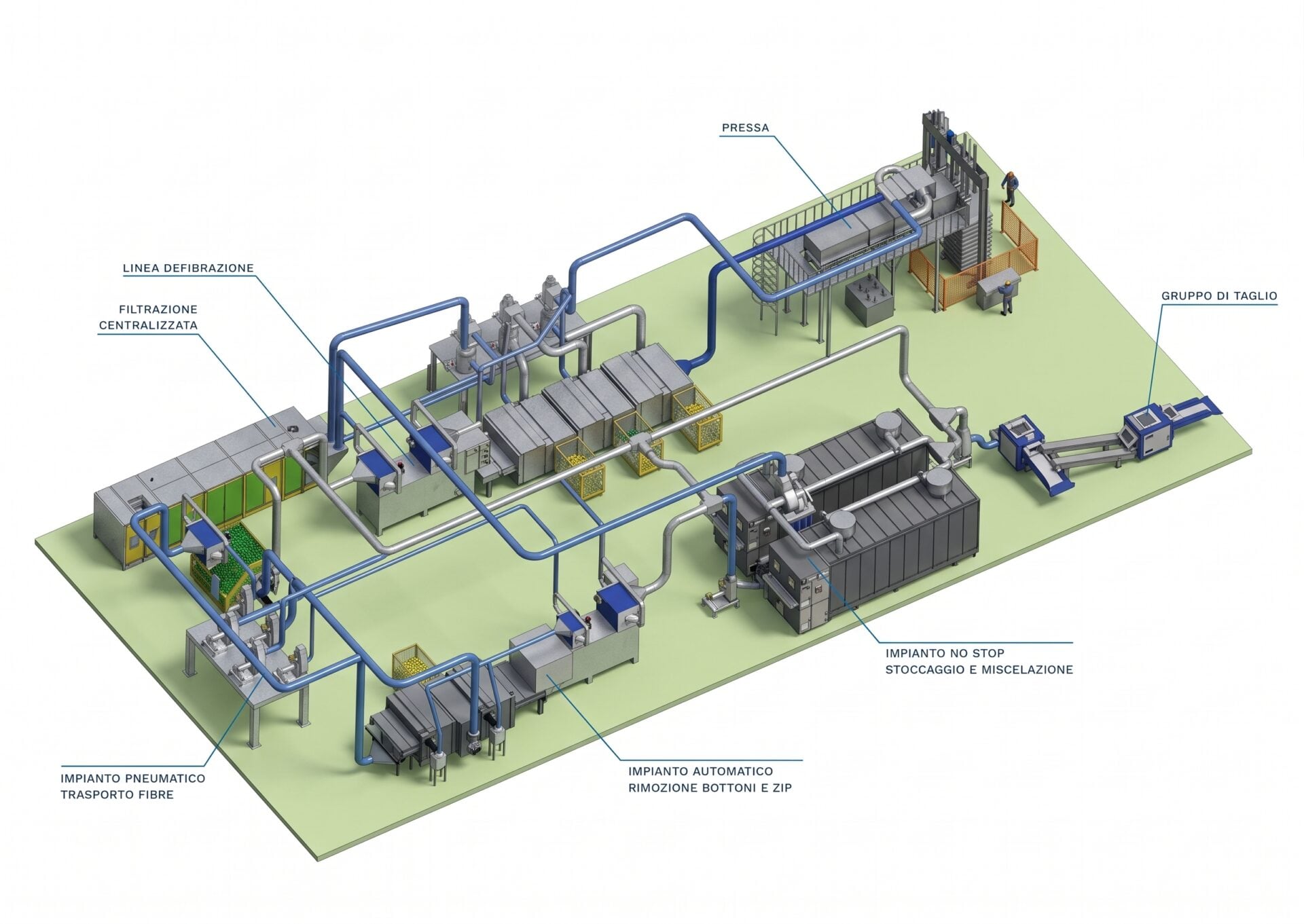 OWAC Engineering Company - THINK GREEN_ACT CIRCULAR